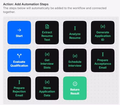 An example of an AI worker or AI agent