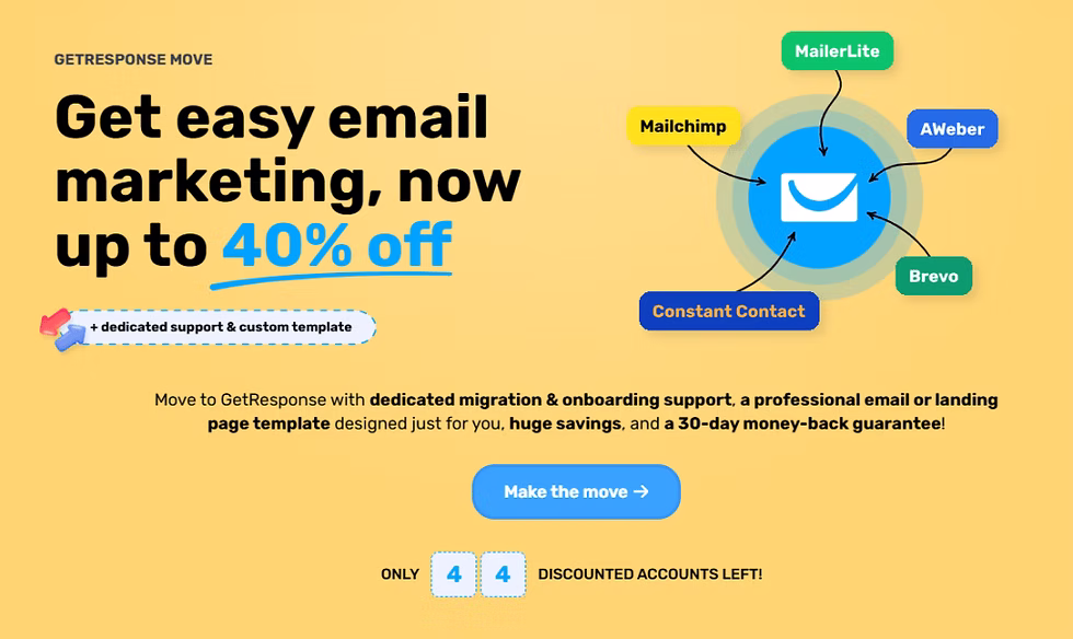 GetResponse email marketing