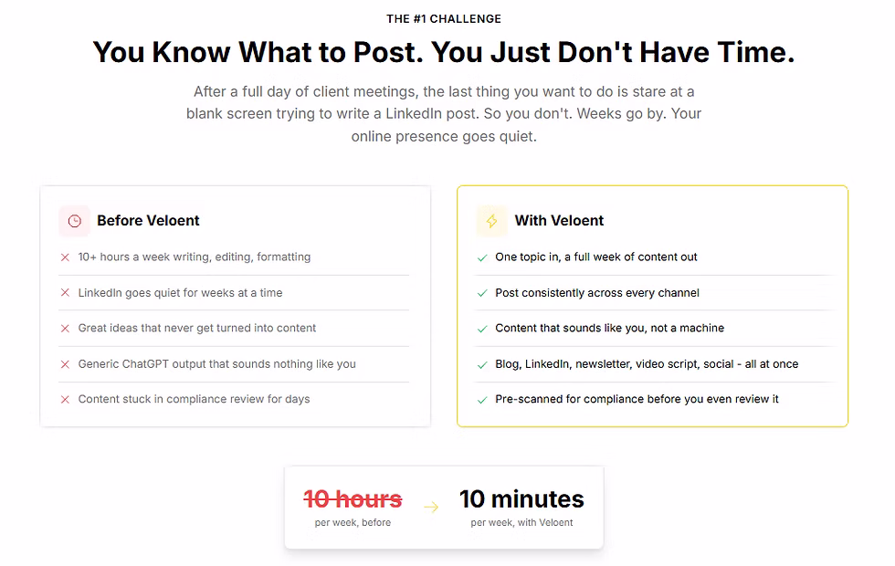 Text contrasts the inefficiency "Before Veloent" with benefits "With Veloent," showing reduced content creation time from 10 hours to 10 minutes.